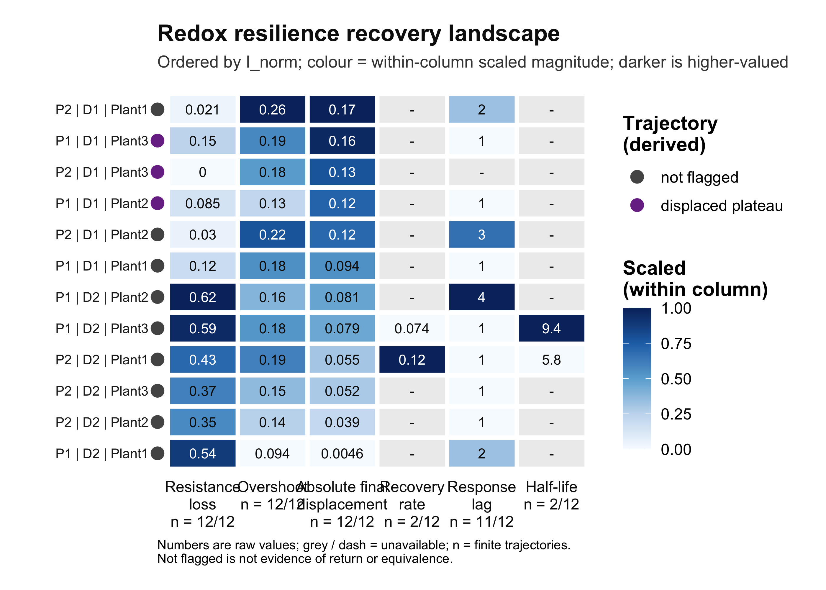 Ranking trajectories by signature