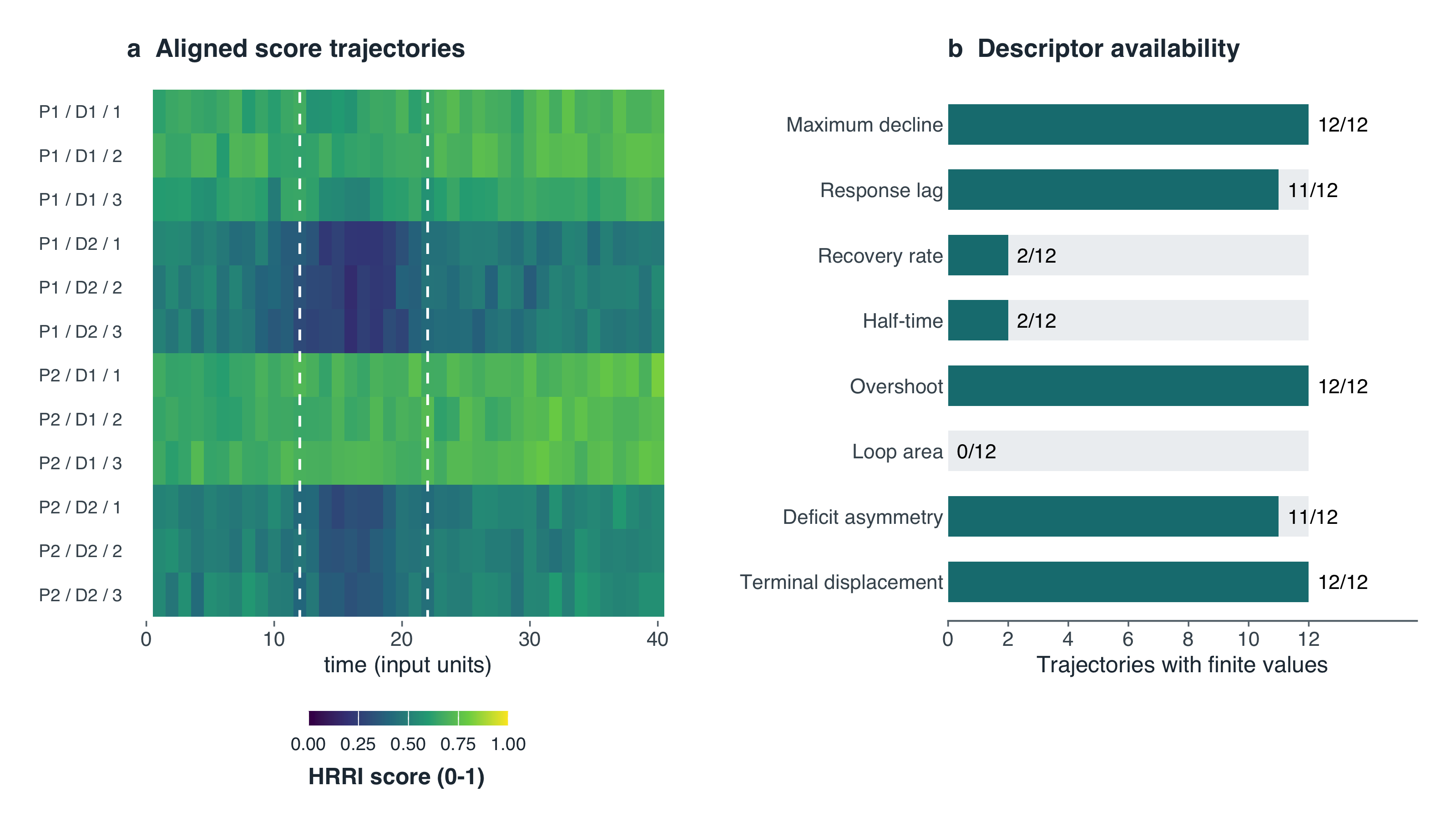 Figure 4: recovery diagnostics